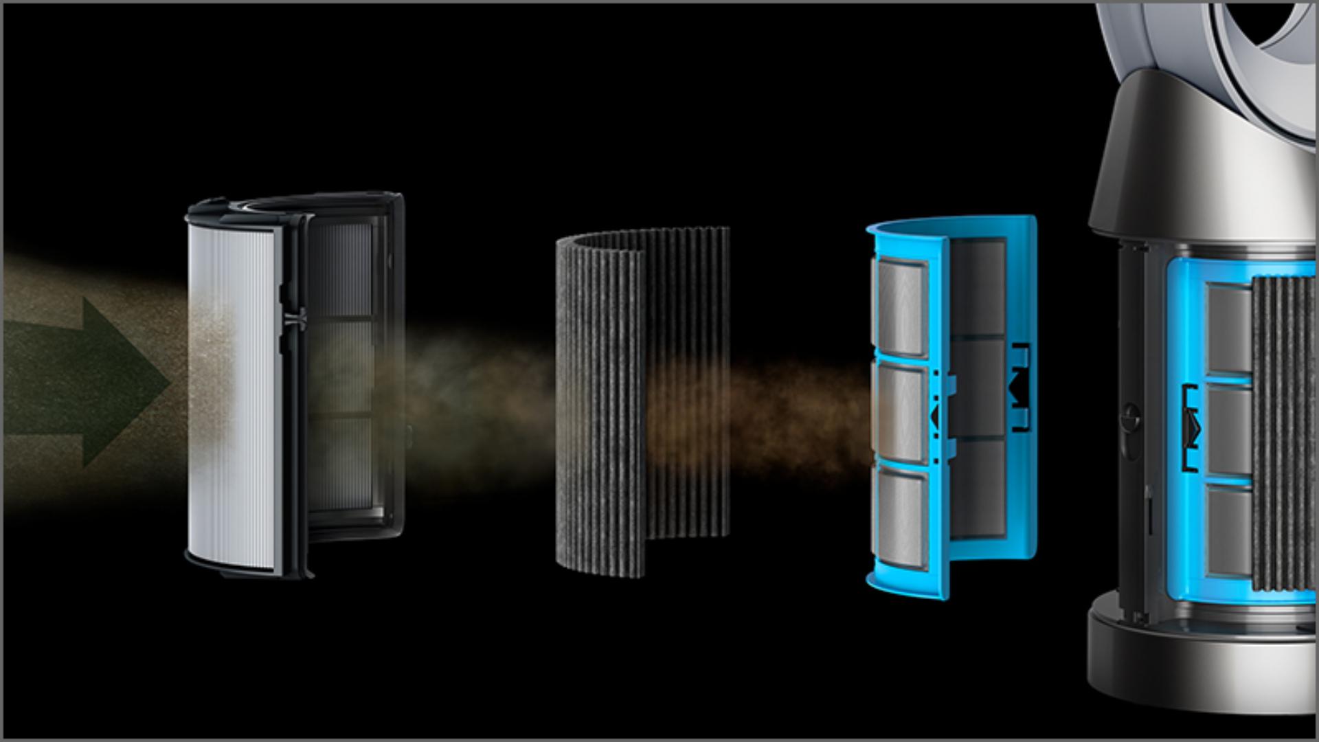 Graphic of Dyson filtration system