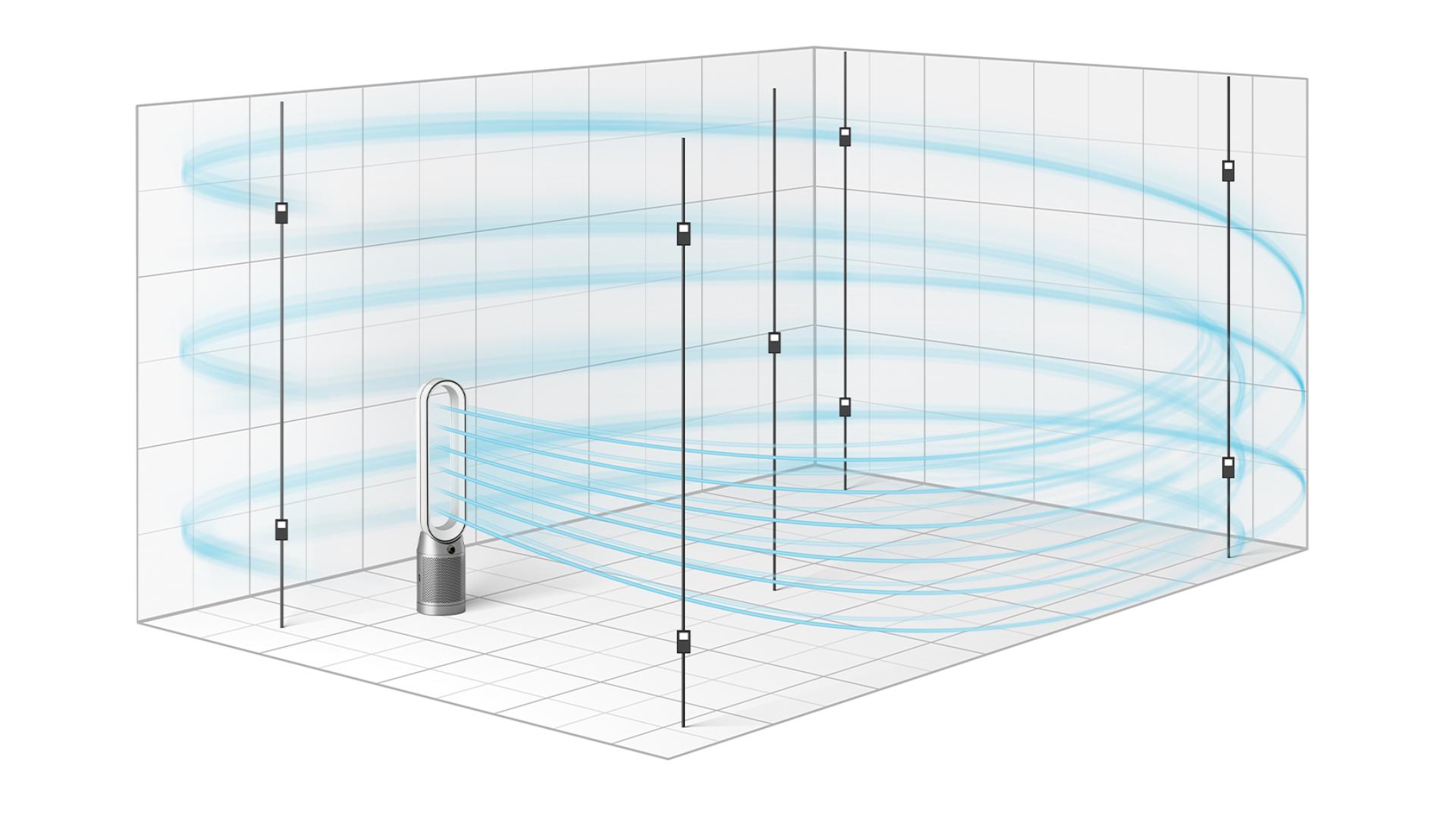 Graphic comparison of CADR test v Dyson test