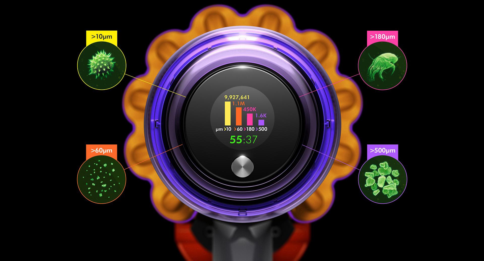 LCD screen showing counts of different sized particles