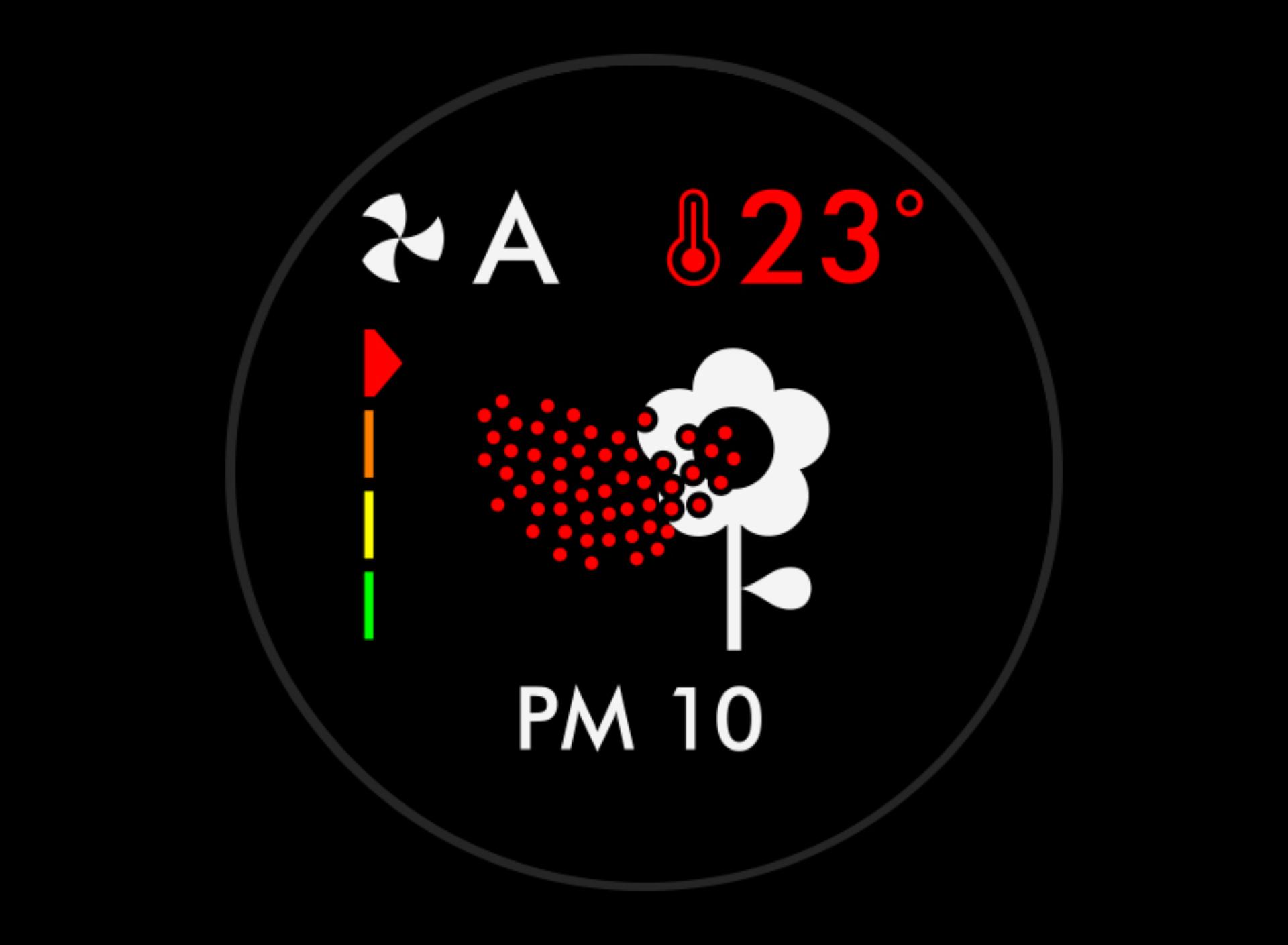 Very poor pollutant levels screen