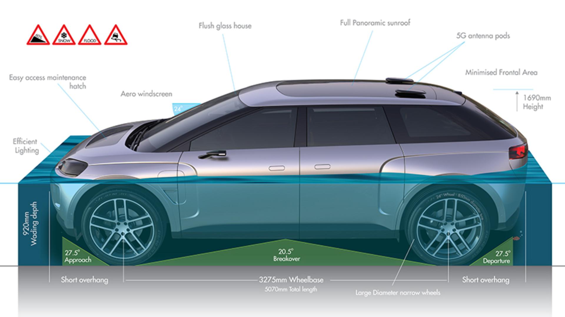 Side view of the car complete with notes and annotations