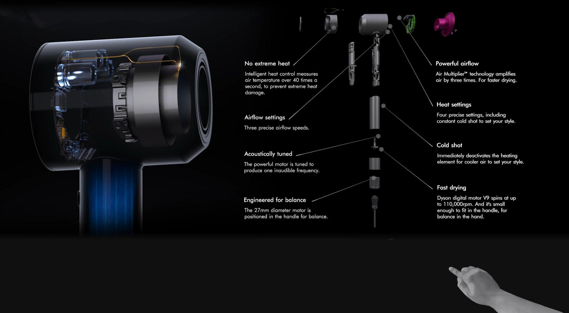 Exploded view of the Dyson Supersonic hair dryer, with its unique technology labelled and explained. 