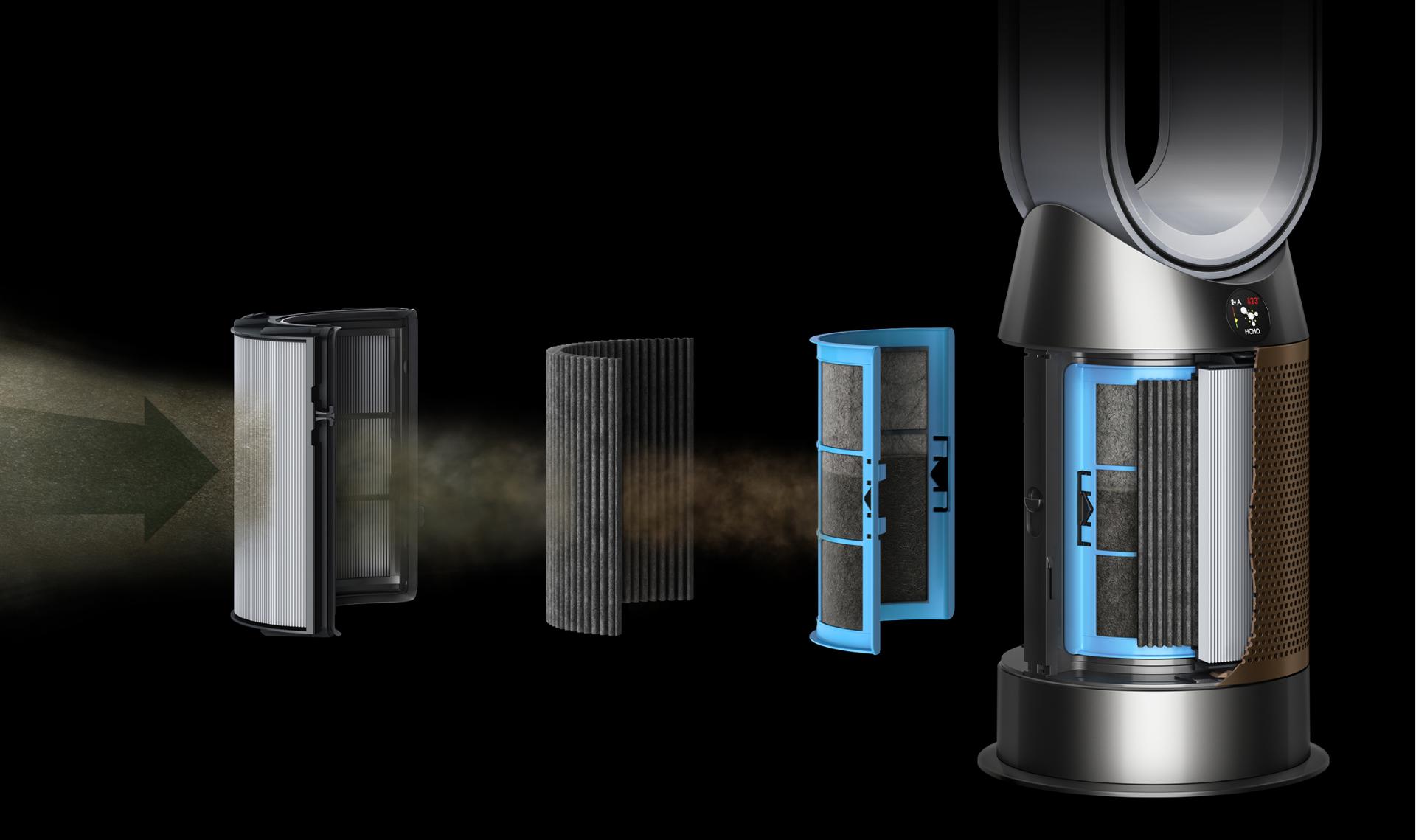 Graphic of Dyson filtration system