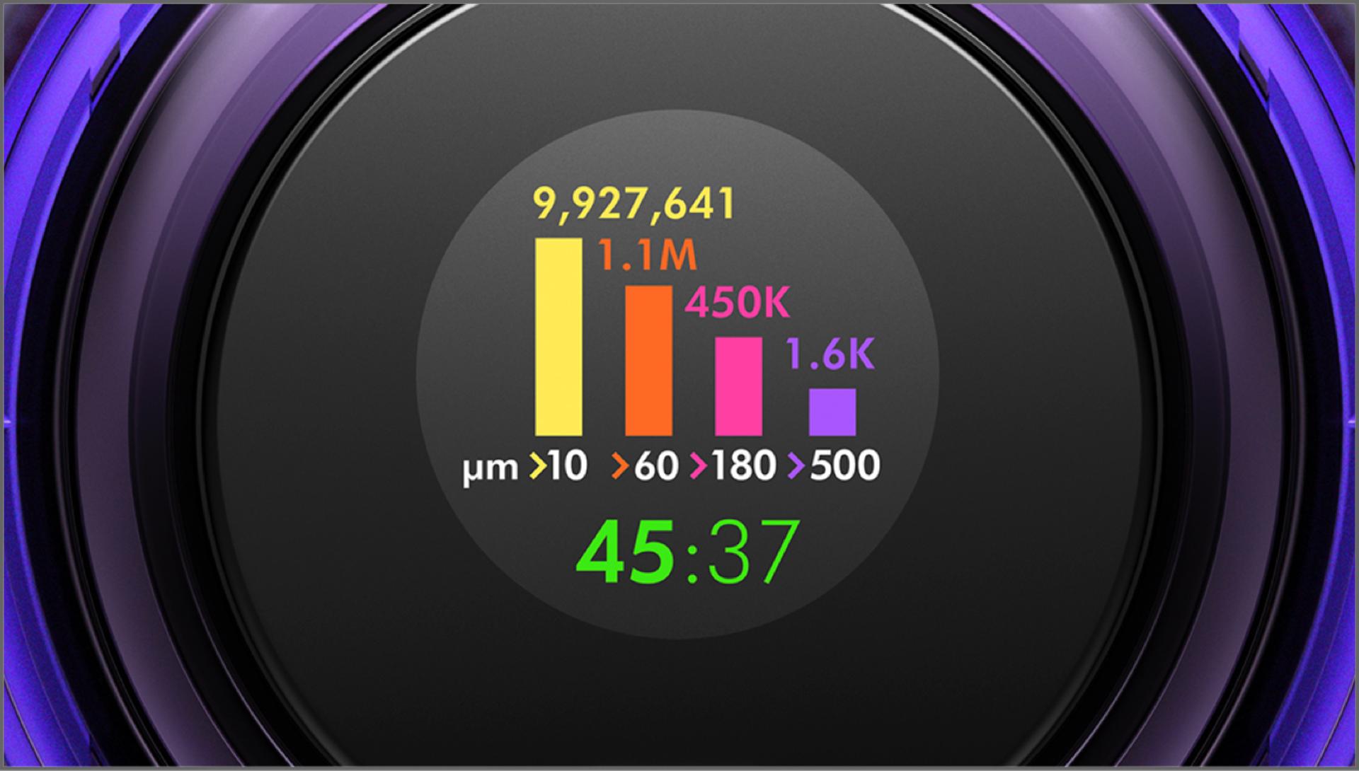 LCD screen showing real-time particle count