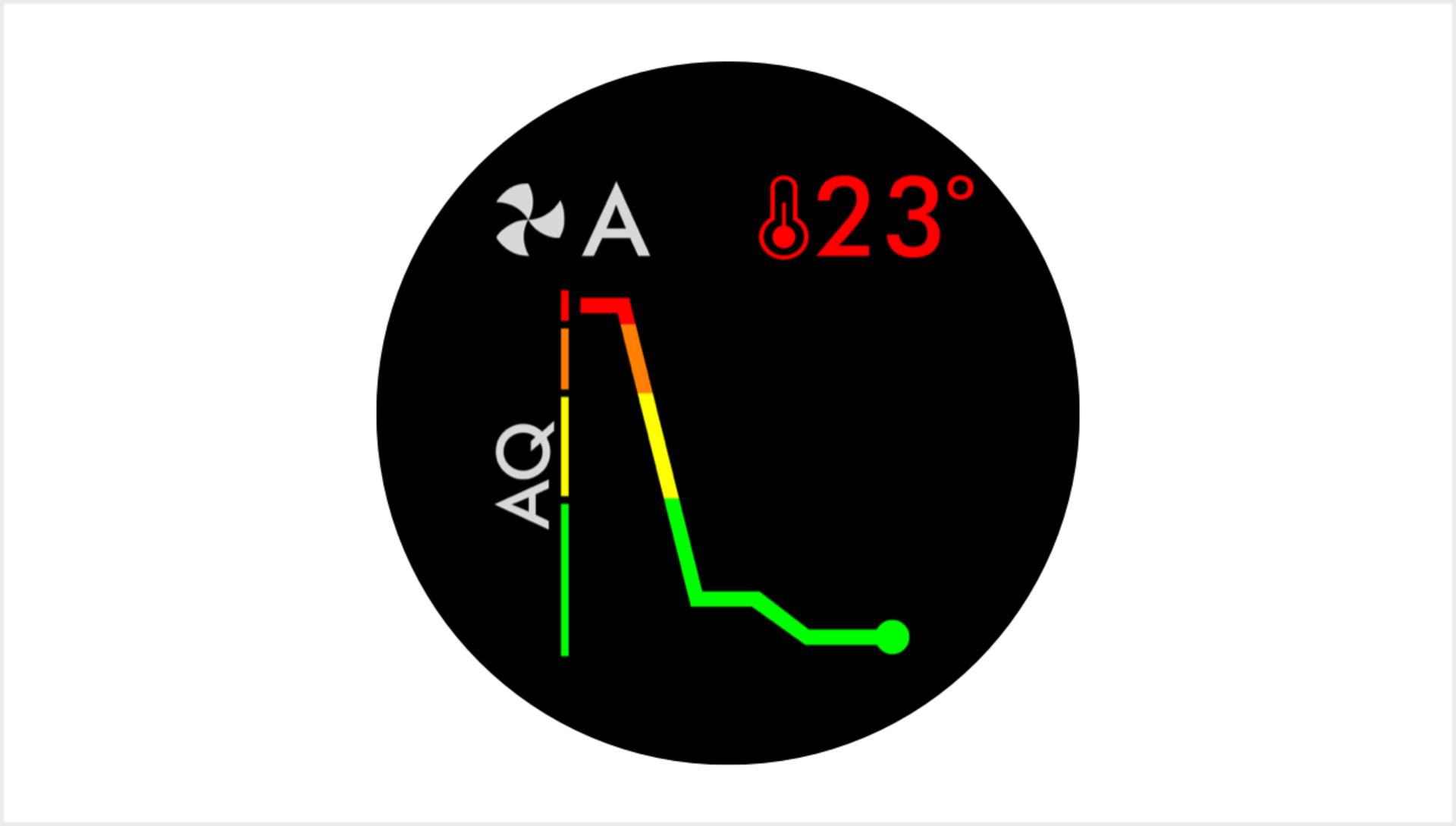 Indoor Air Quality Index screen