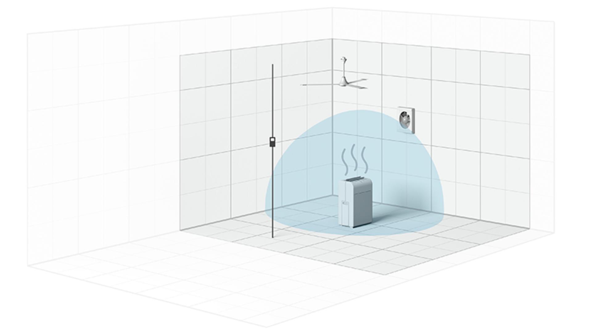 Graphic showing CADR air circulation test method