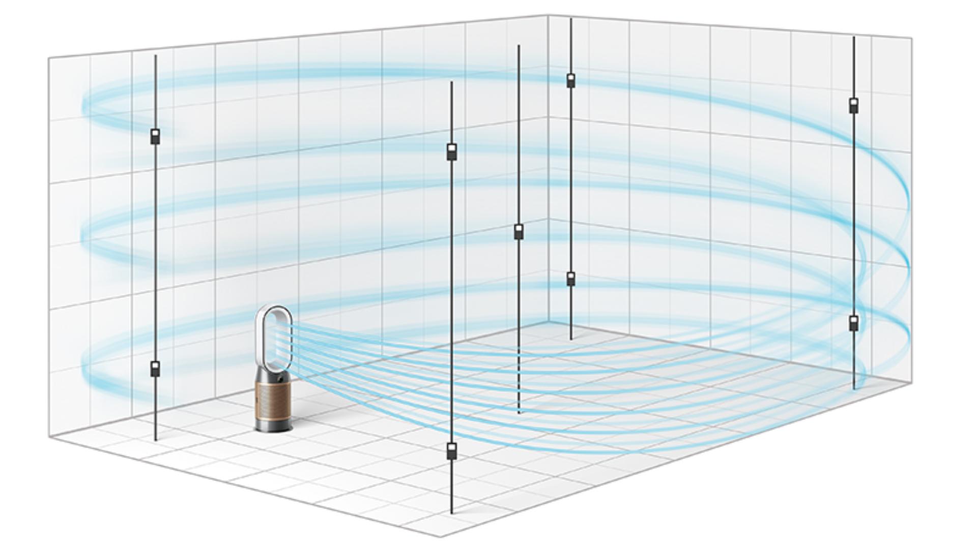 Graphic comparison of CADR test v Dyson test