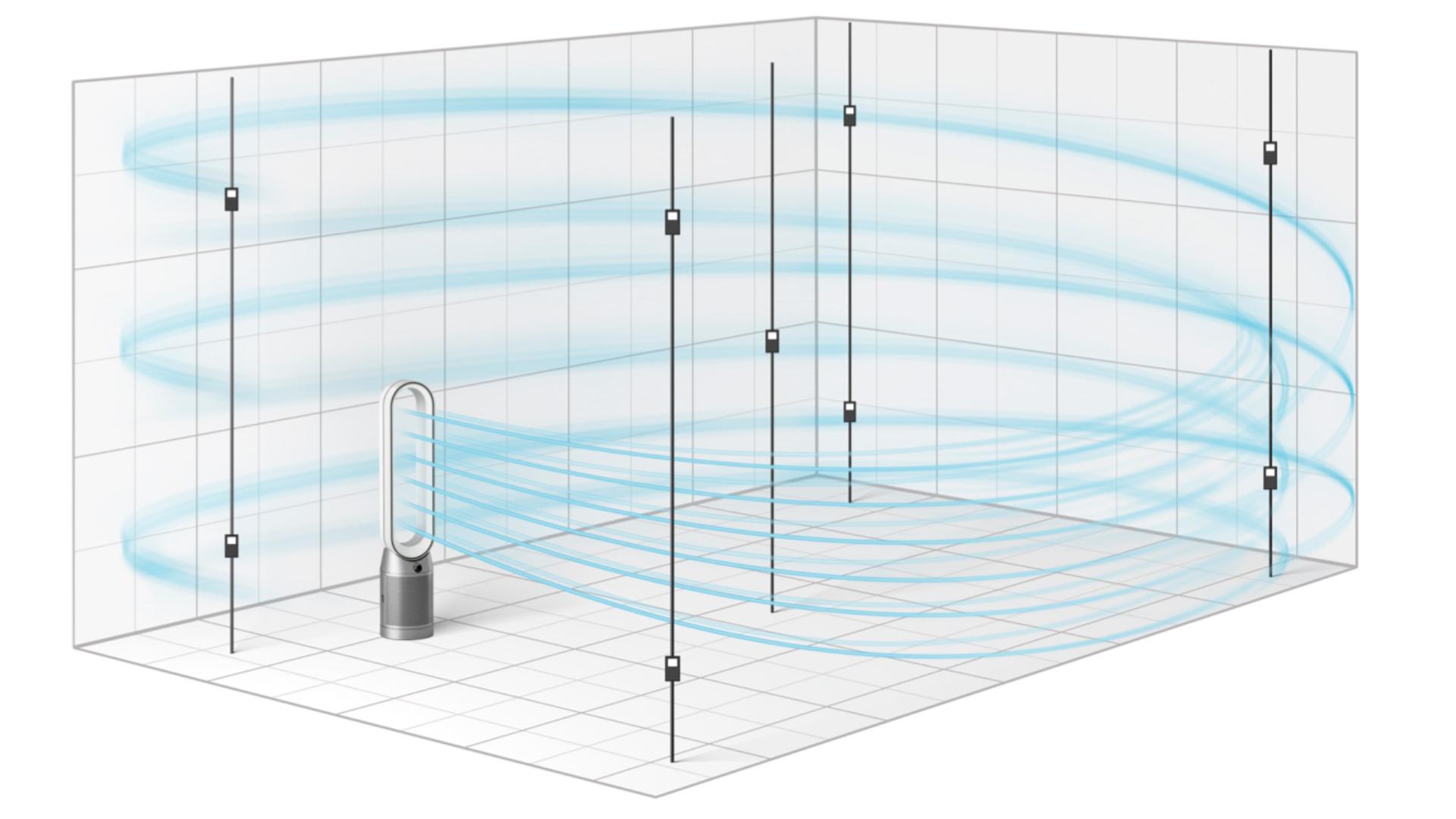 Graphic showing POLAR air circulation test method